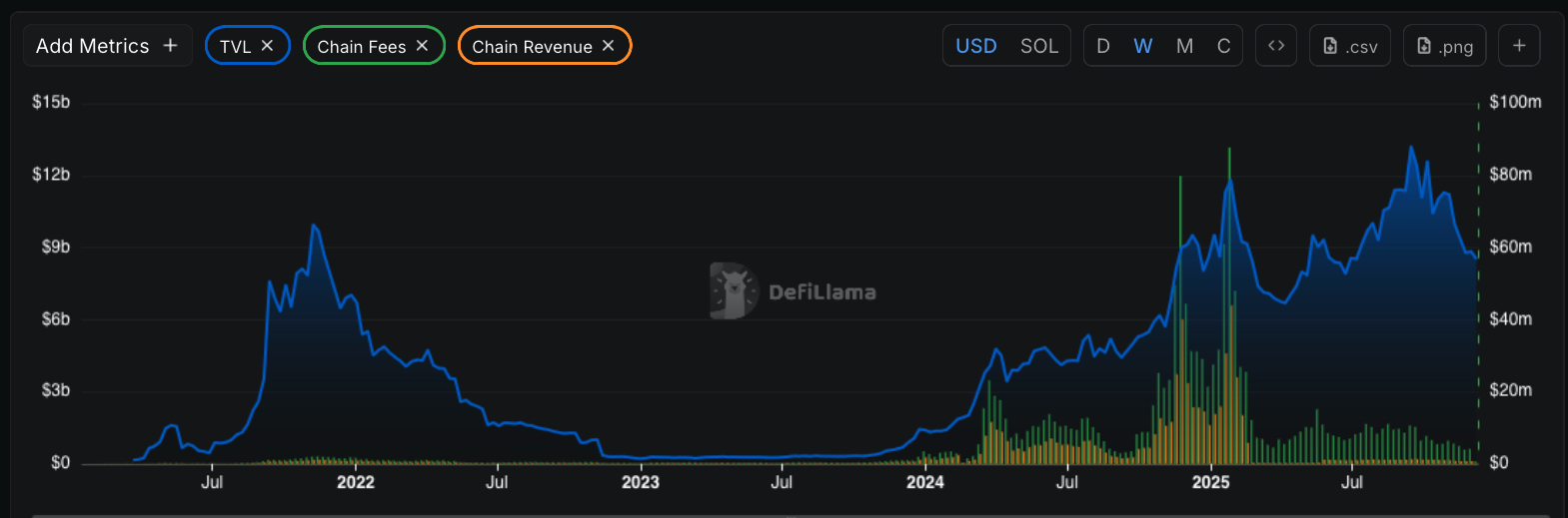 Solana_TVL_fees_revenues