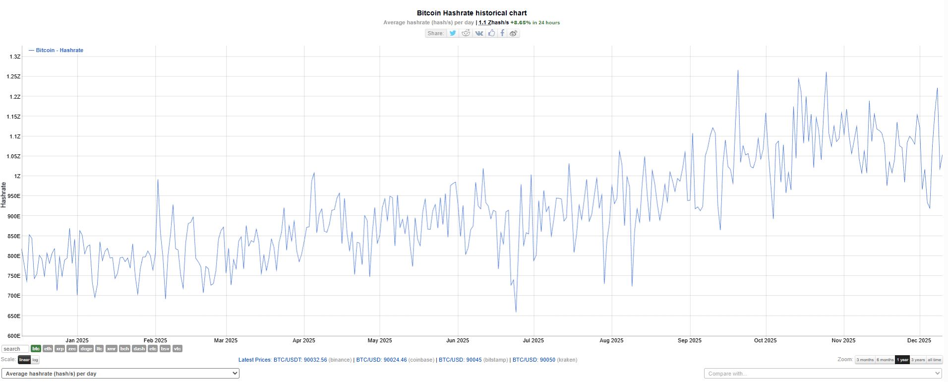 Történelmi krízis