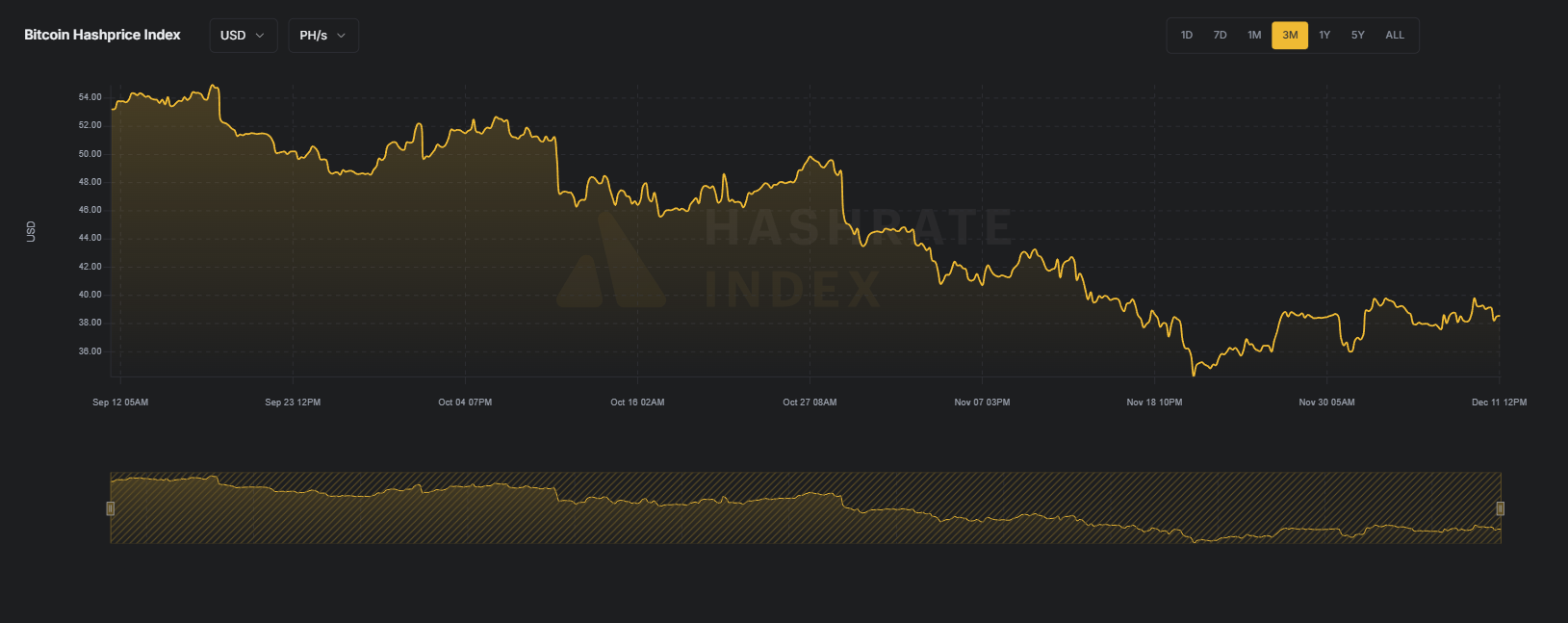 Történelmi krízis