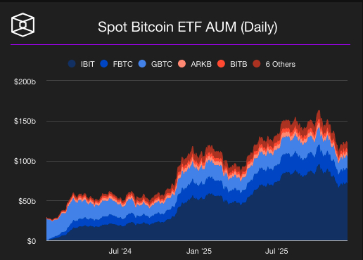 spot bitcoin etf AUM