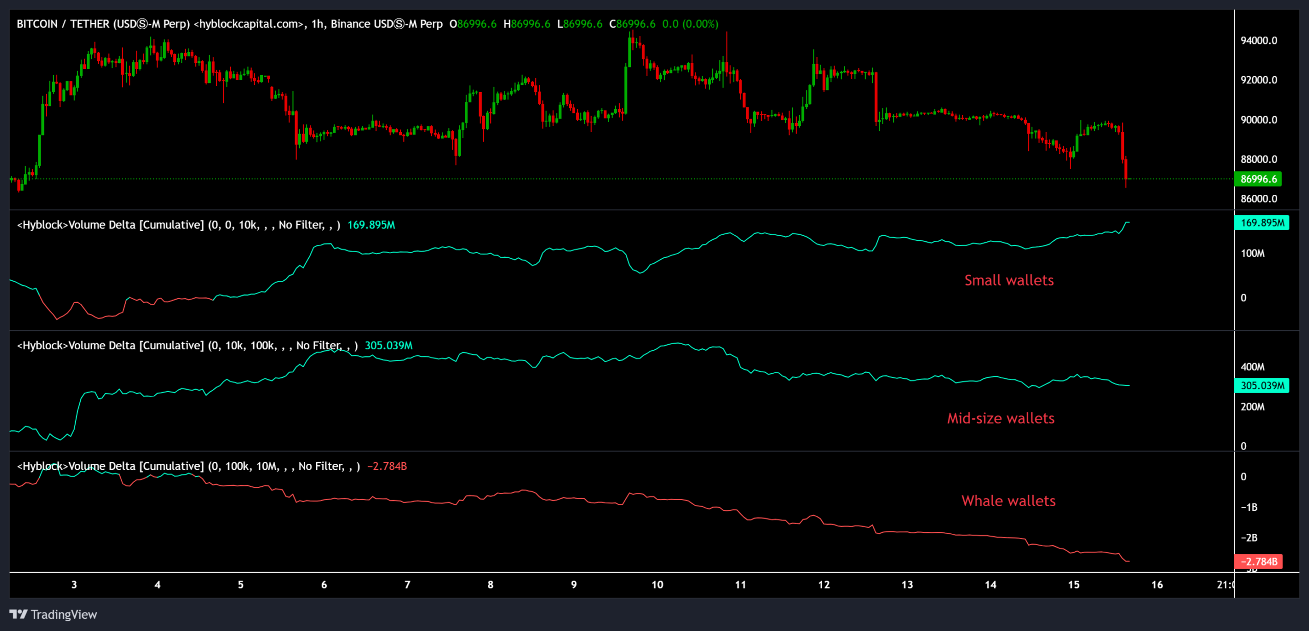 BTC wallet aktivitás