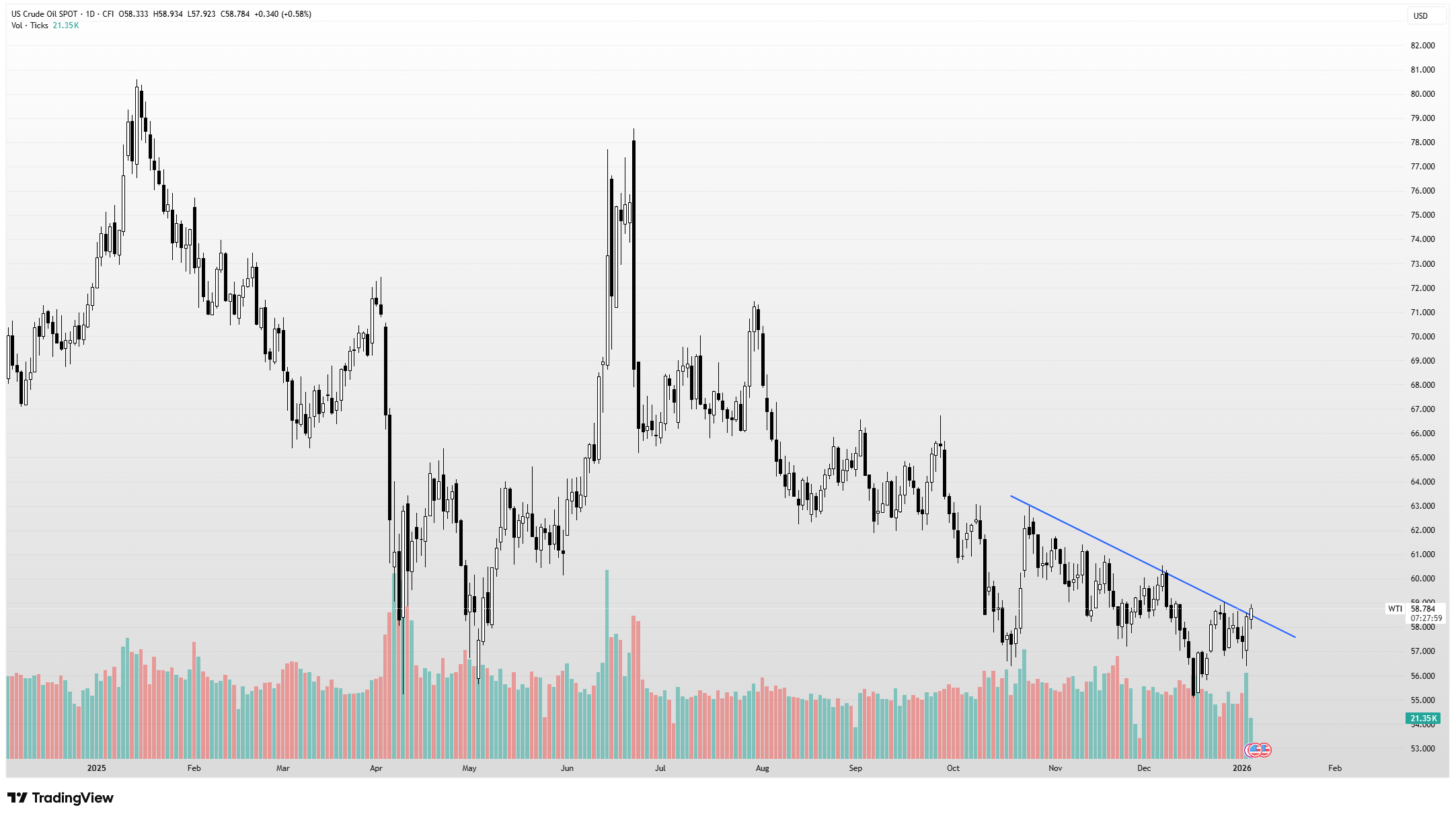 A Venezuela-mentőöv
