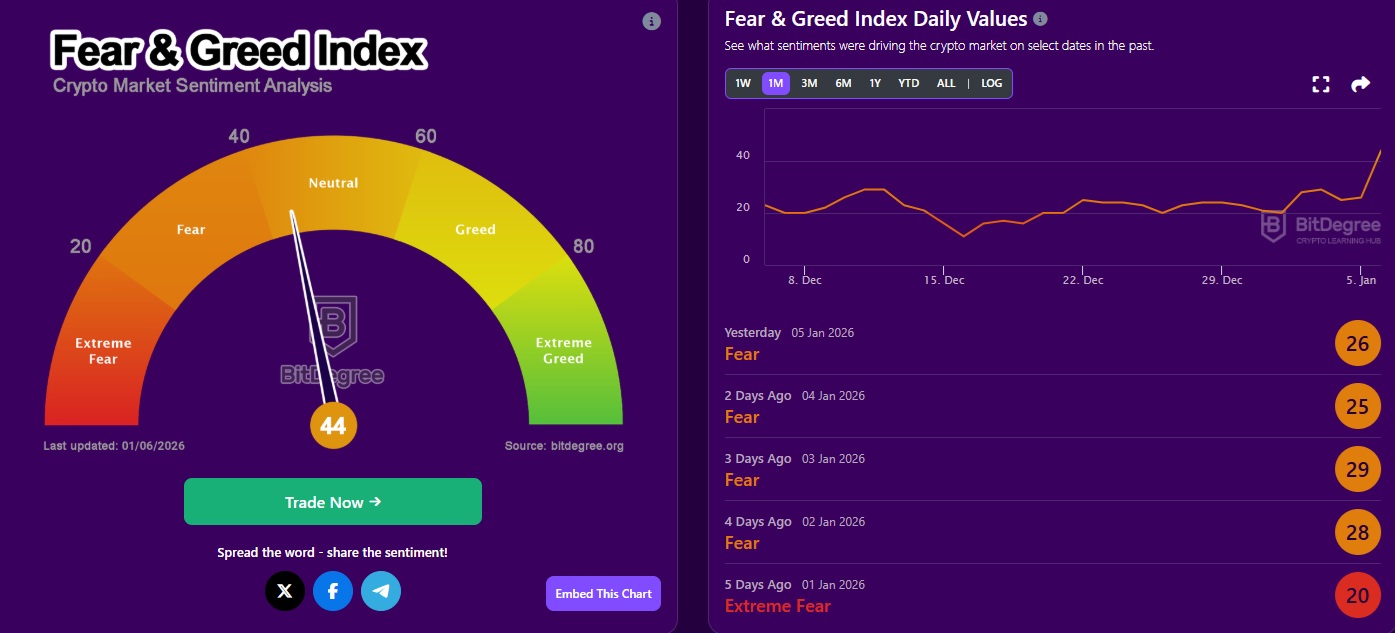 Kitörés előtt a Bitcoin
