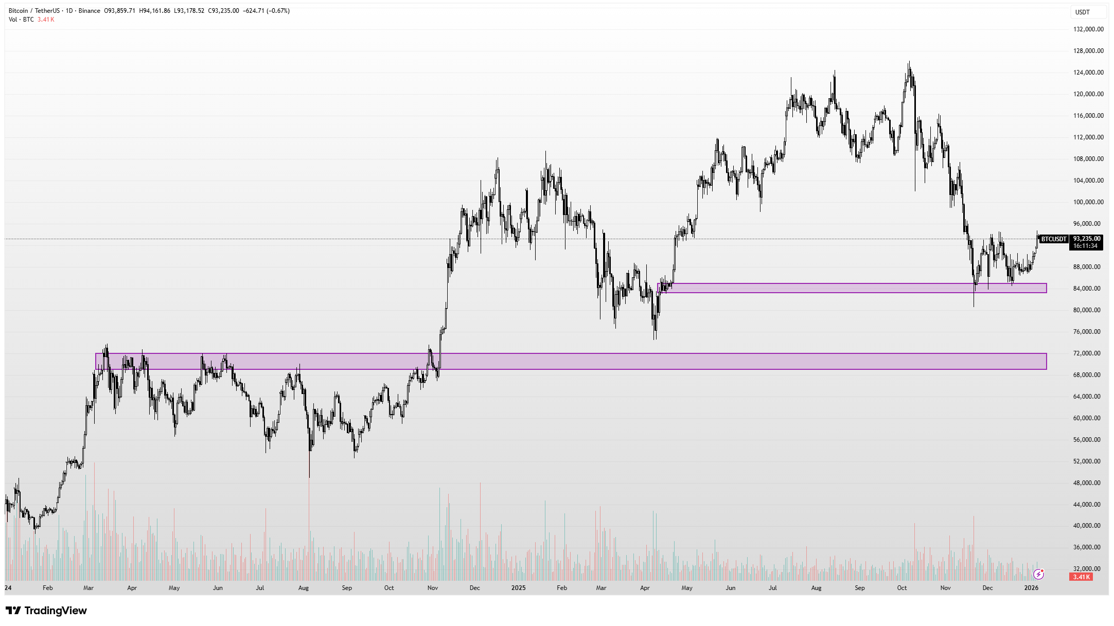 Kitörés előtt a Bitcoin