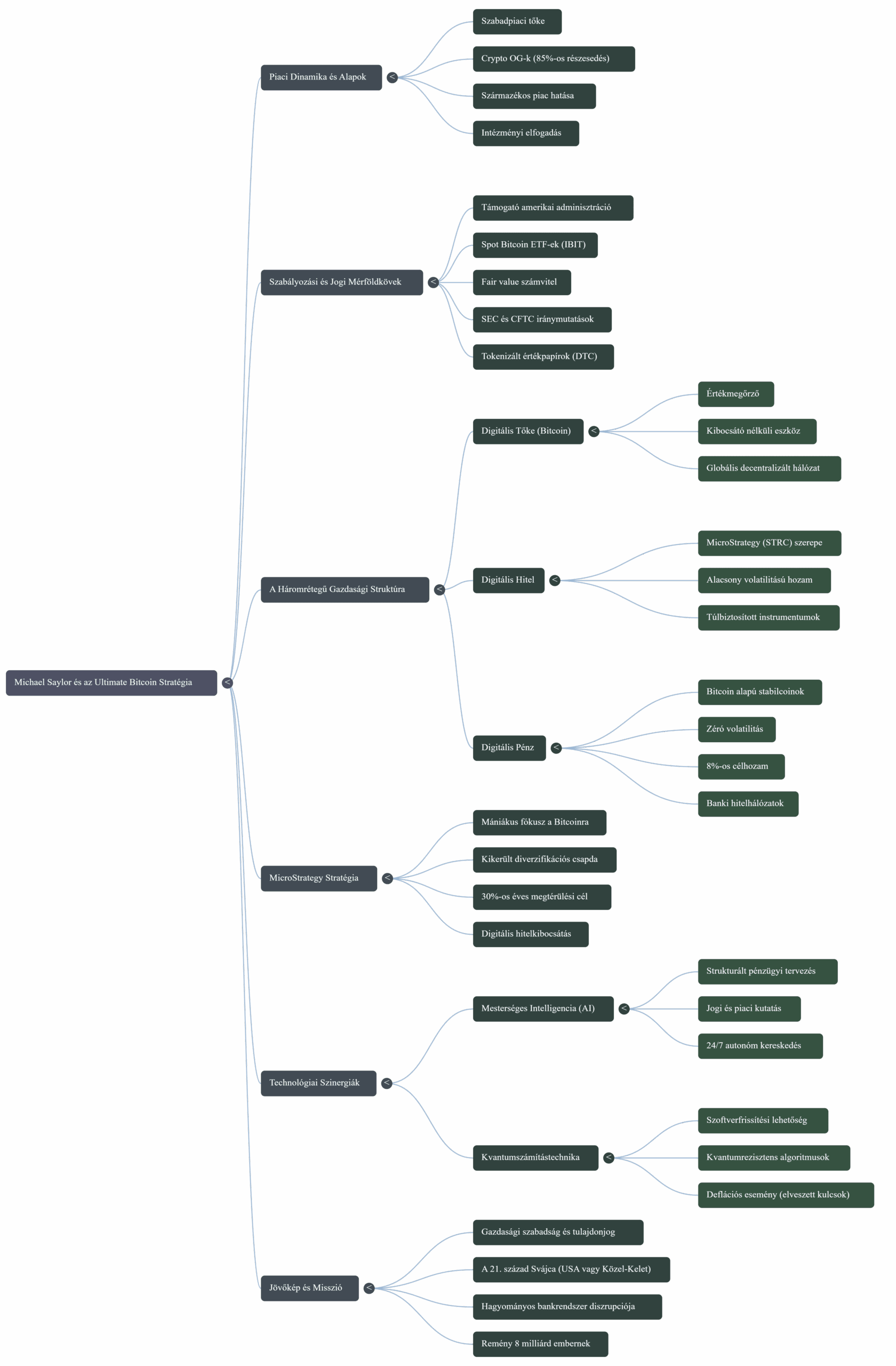 Így épül Michael Saylor felfoghatatlan Bitcoin-birodalma