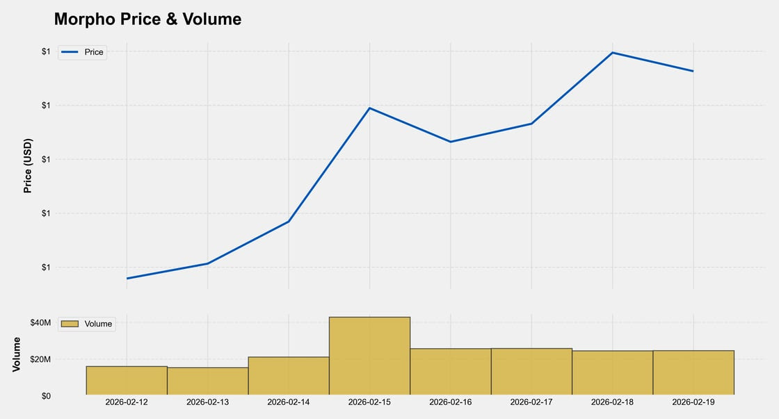 Milliárdok a DeFi-ben