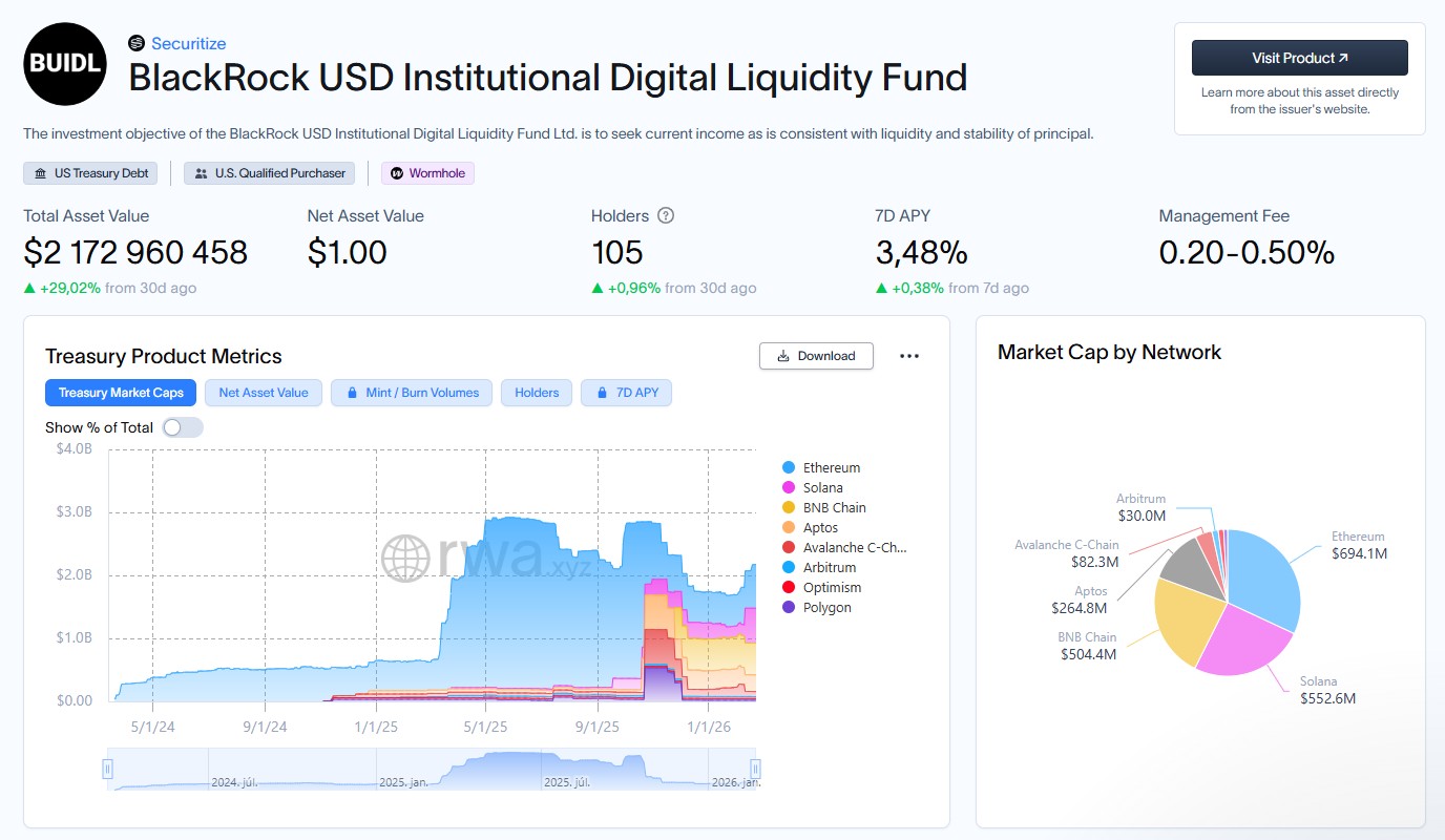 Milliárdok a DeFi-ben