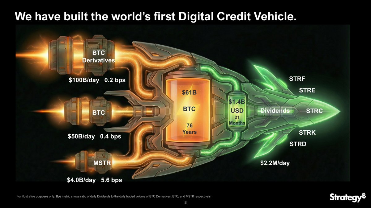Digitális hitel és a Bitcoin-alapú hozamforradalom