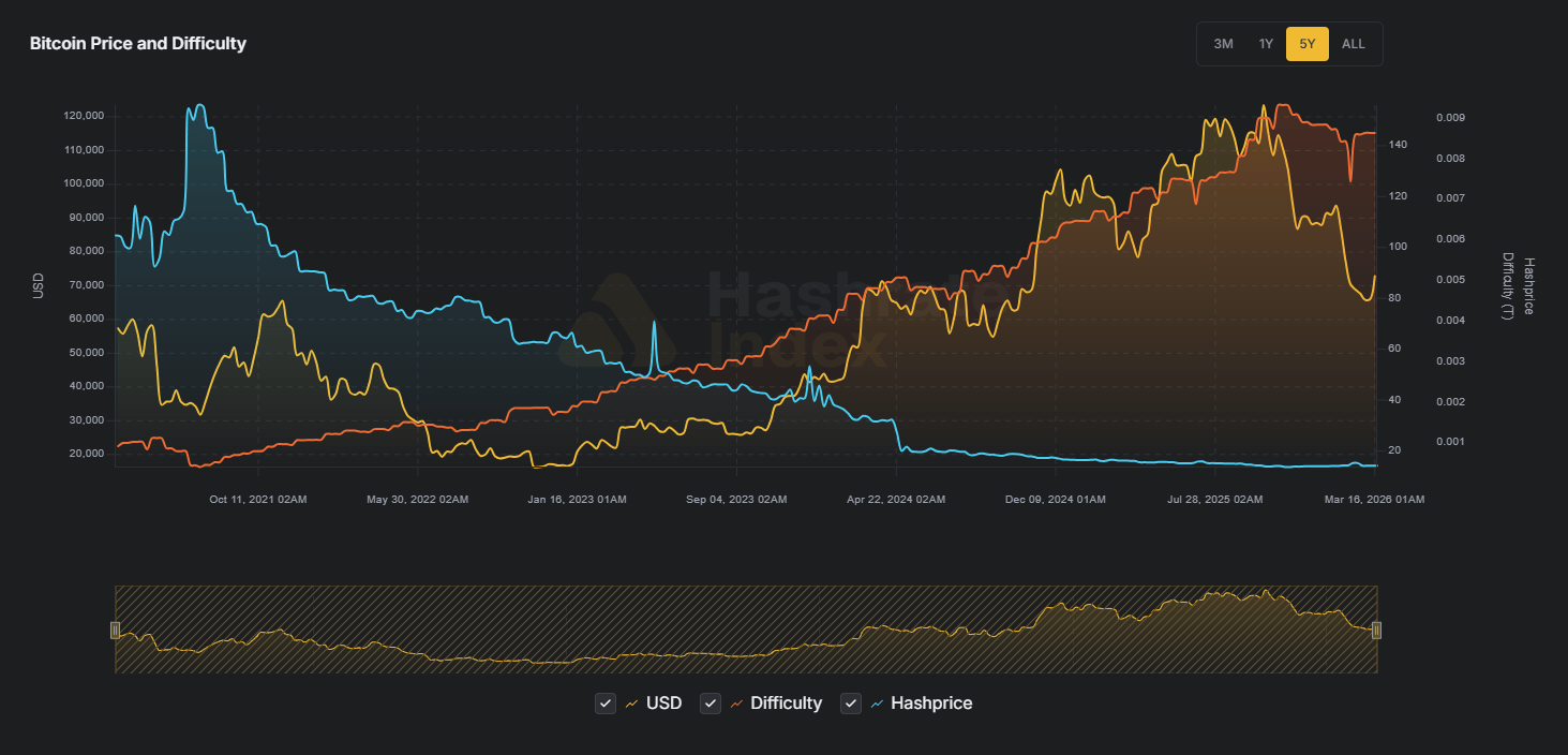 Energiaháború a bányászatban