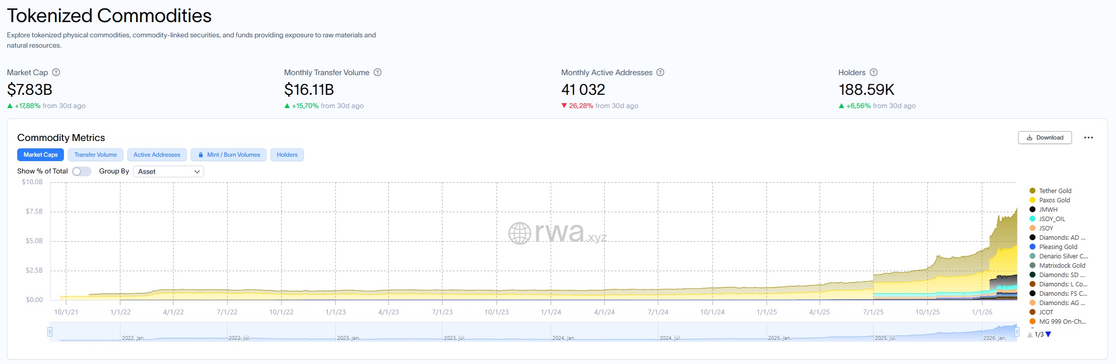 Megállíthatatlan digitális aranyláz