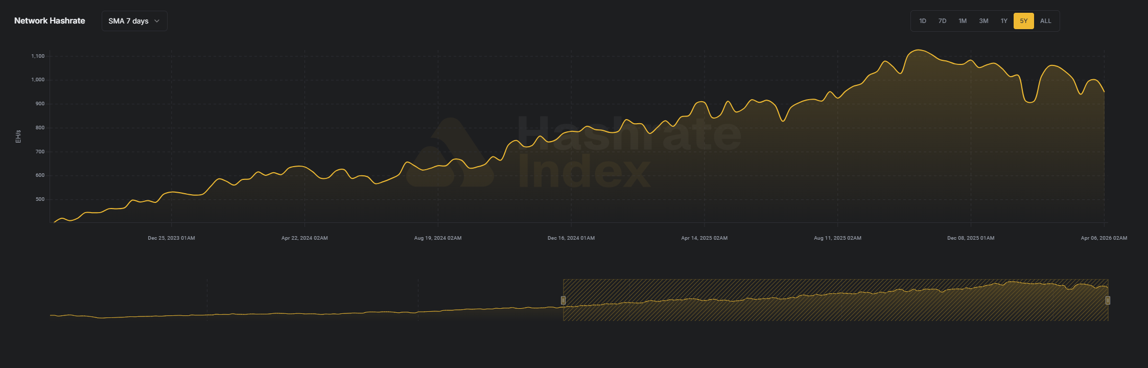 Energiaháború dúl az olcsó