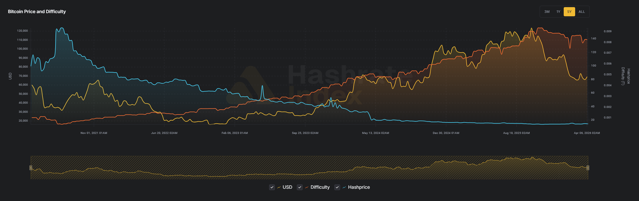 Energiaháború dúl az olcsó