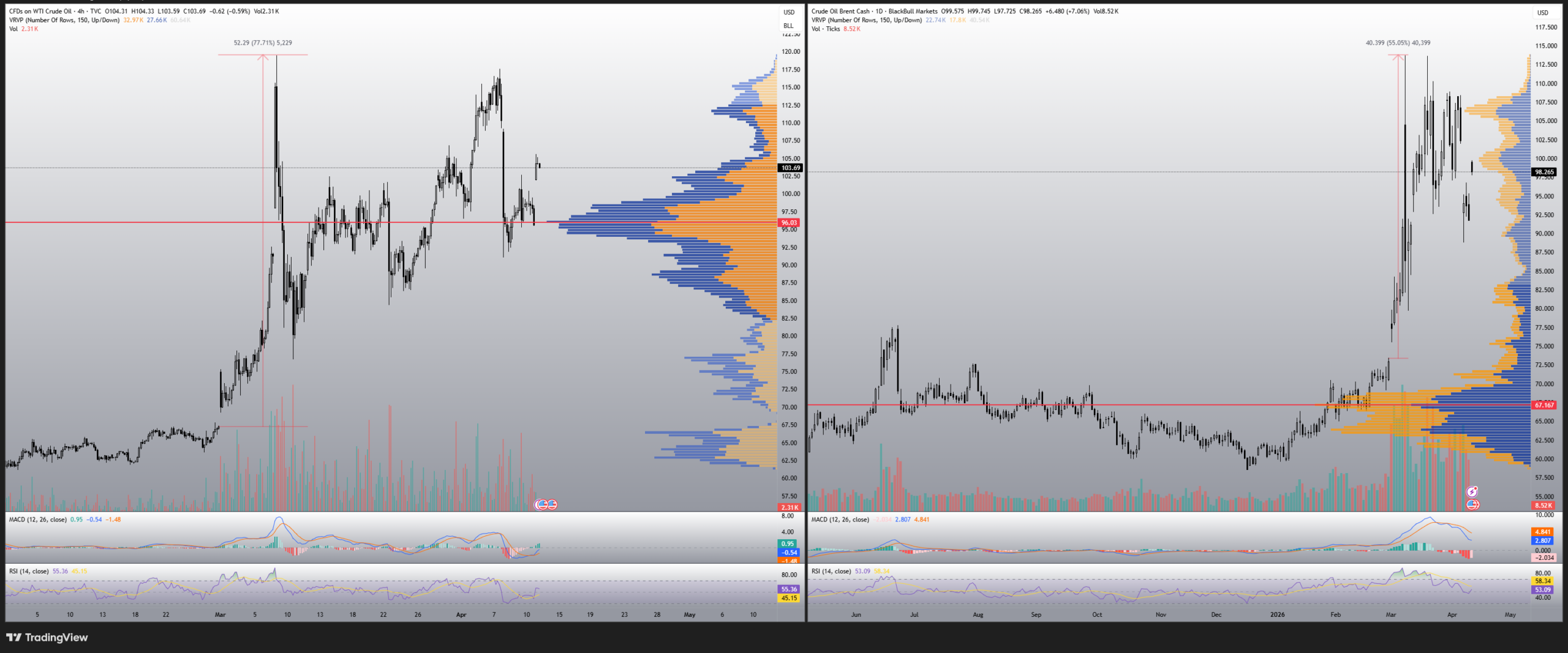 Magyar Péter győzelme