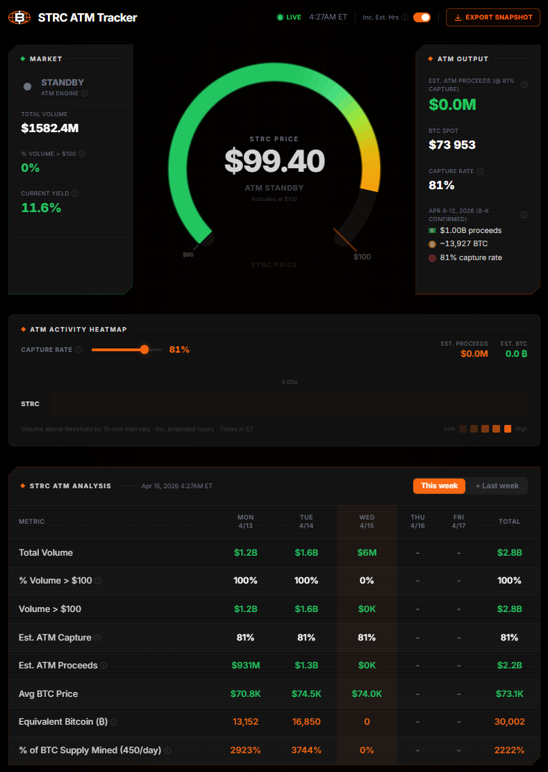Milliárd dolláros napok