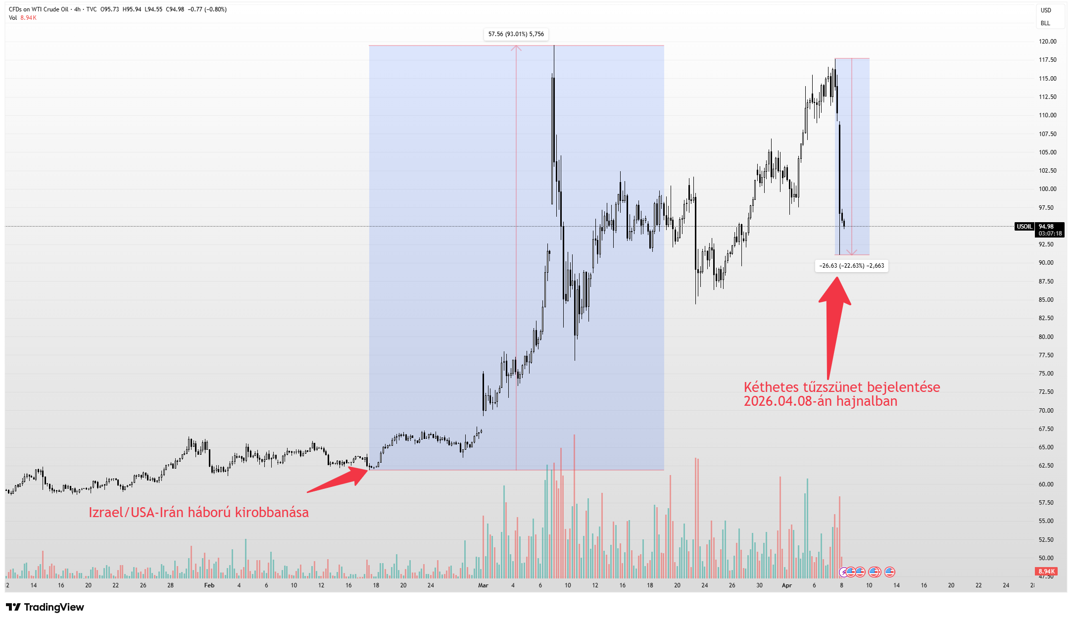 tűzszünet Iránnal