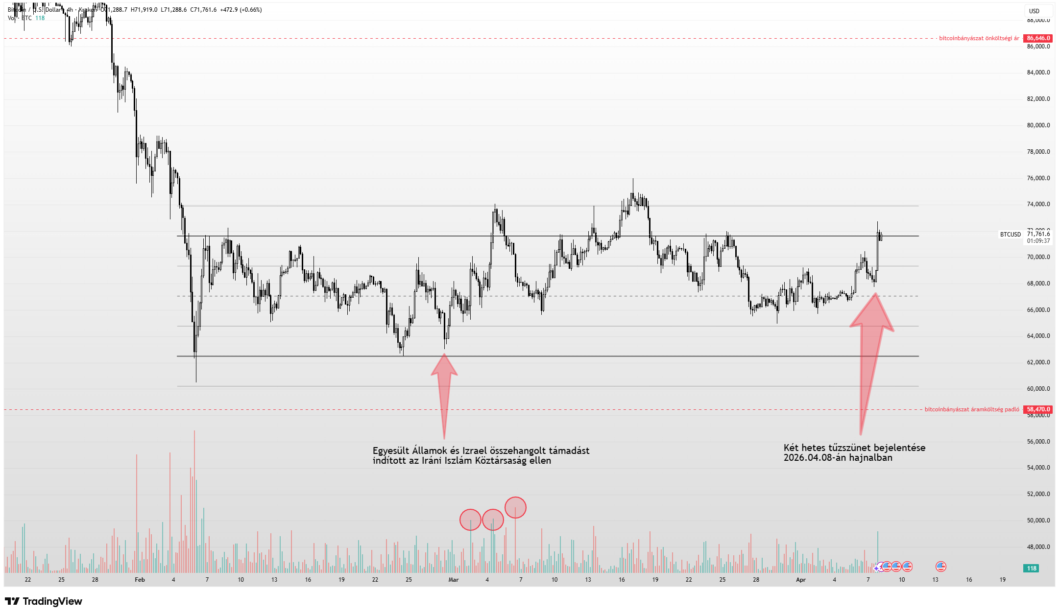 tűzszünet Iránnal
