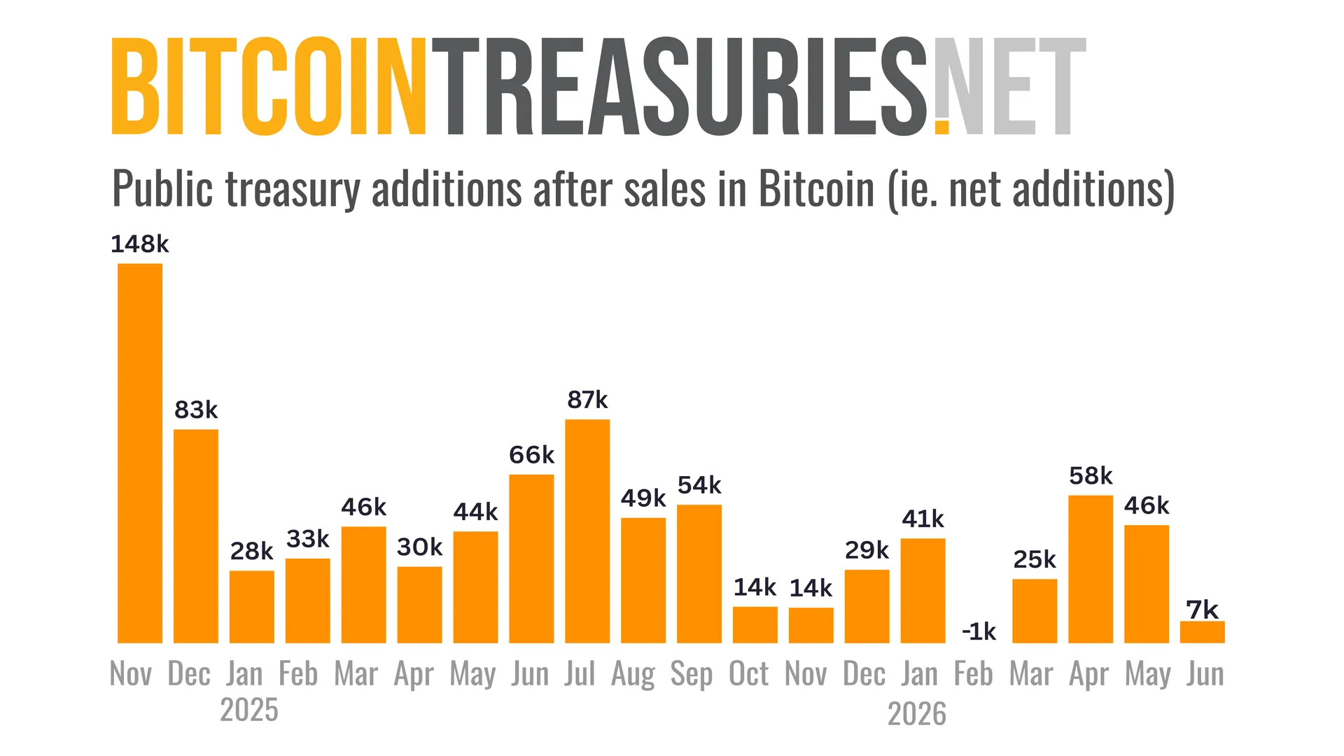 Bitcoin-őrület