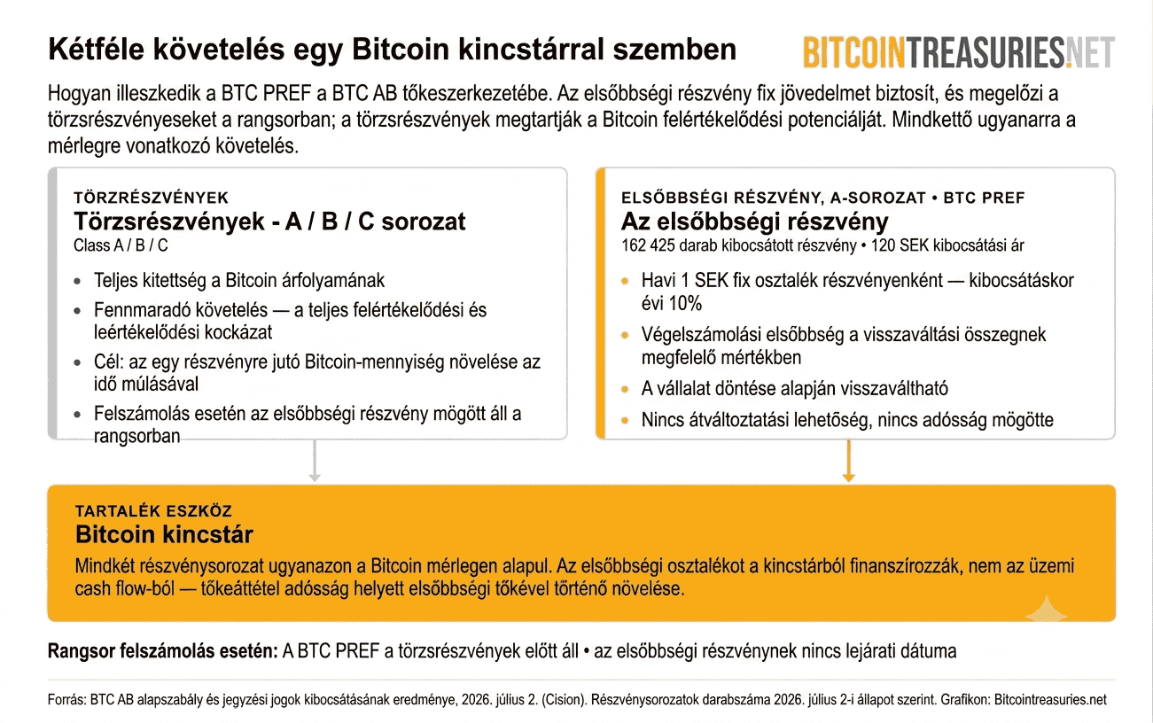 Elindult az új pénzügyi őrület