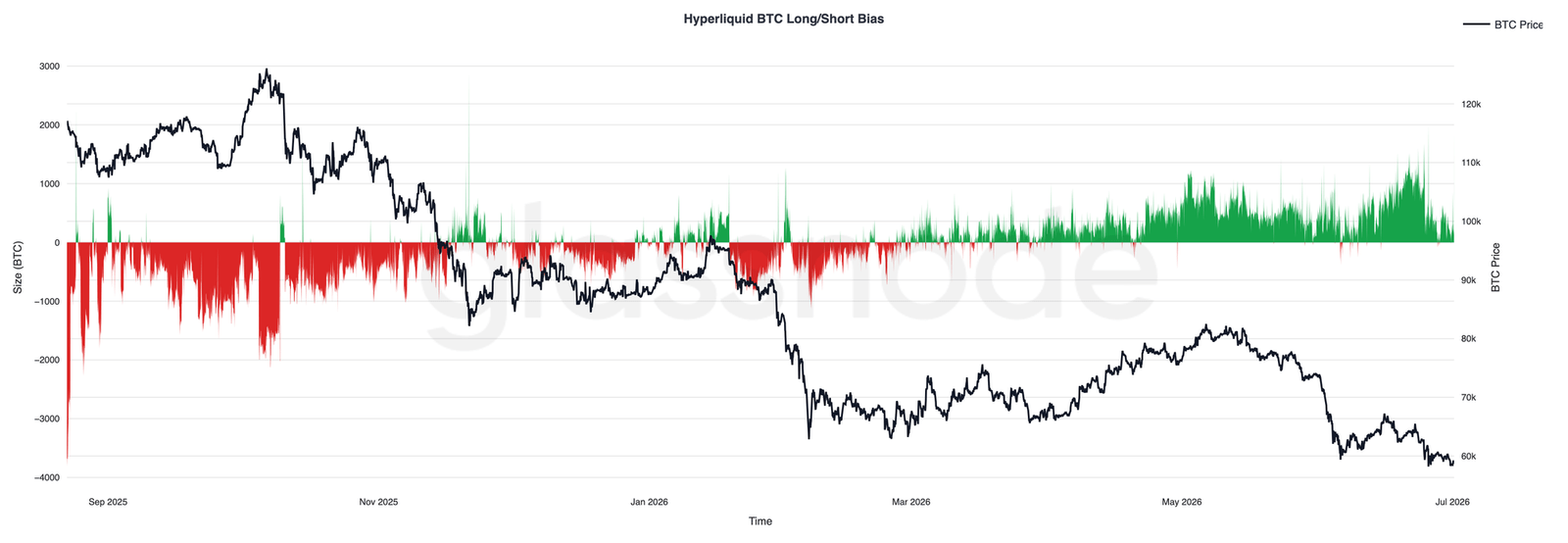 Formálódik a következő Bitcoin fordulat