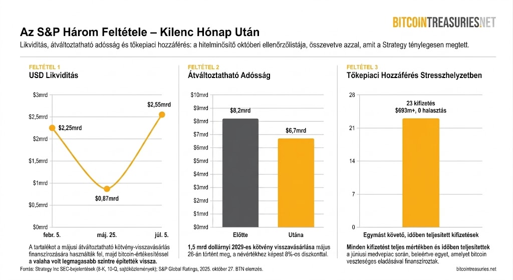 Hitelminősítési áttörésre készül a Strategy