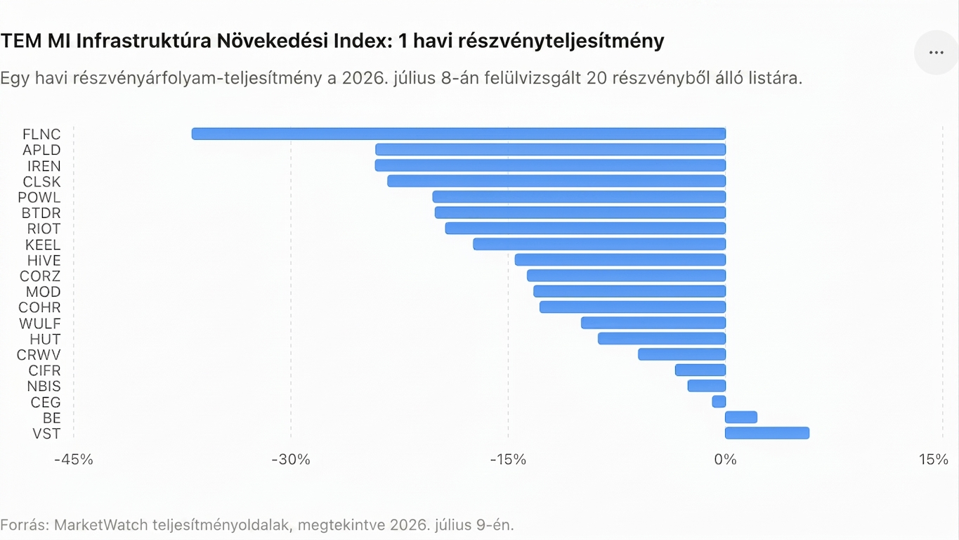 Óriásit kaszáltak a bennfentesek