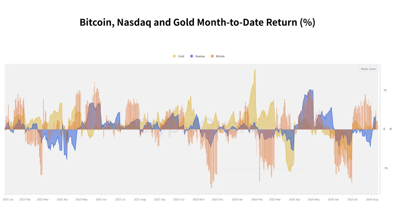 Bitcoin mélypont