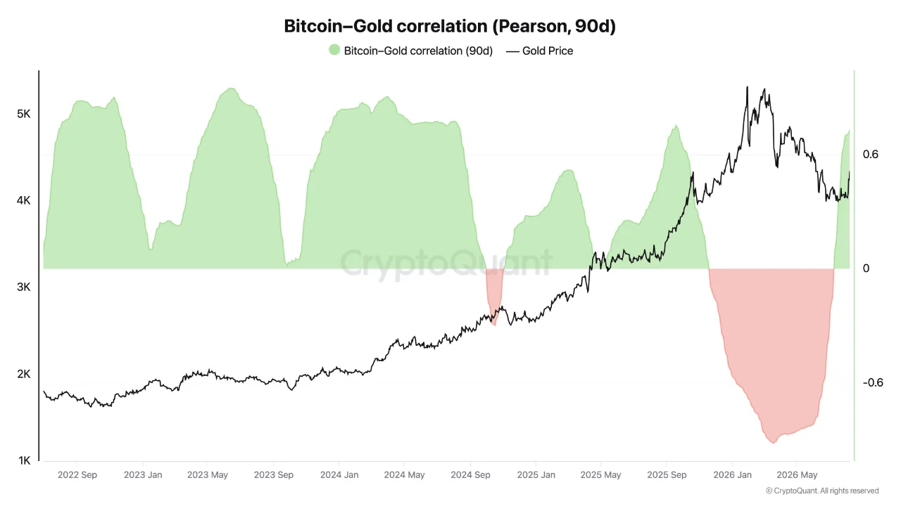 Bitcoin mélypont