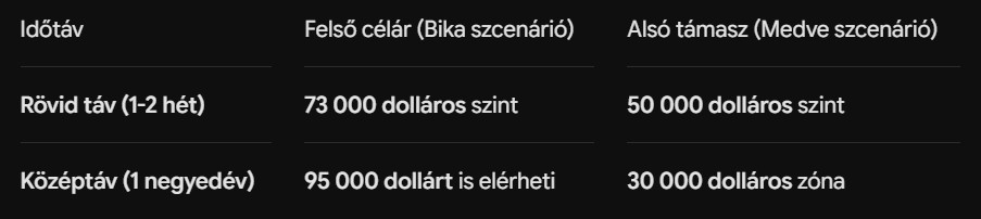 Óriási vihar készülődik