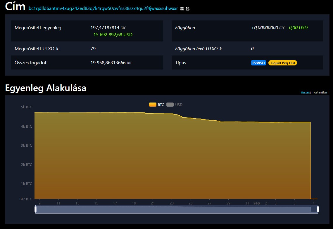 320 milliós Bitcoin-rablás