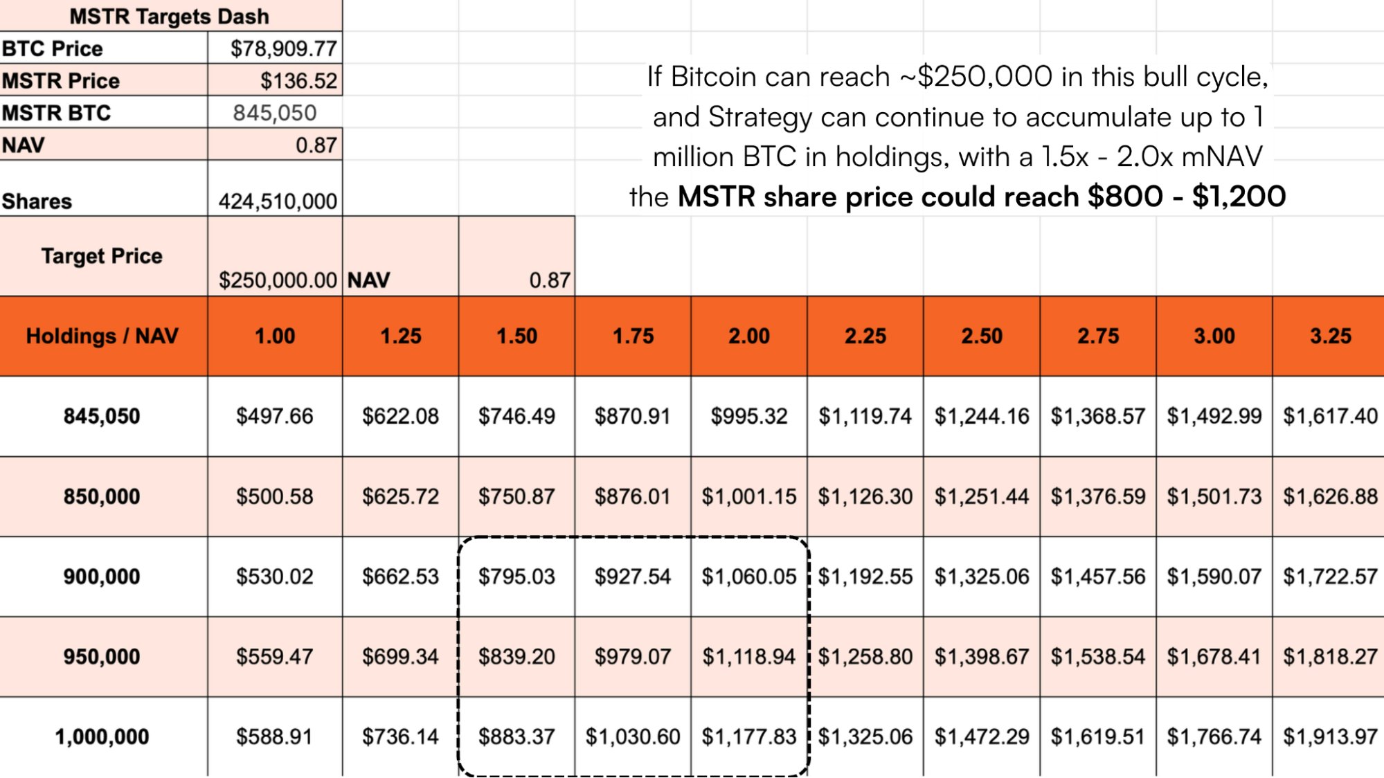 Címlapon a vállalati Bitcoin-kincstárral rendelkező cégek