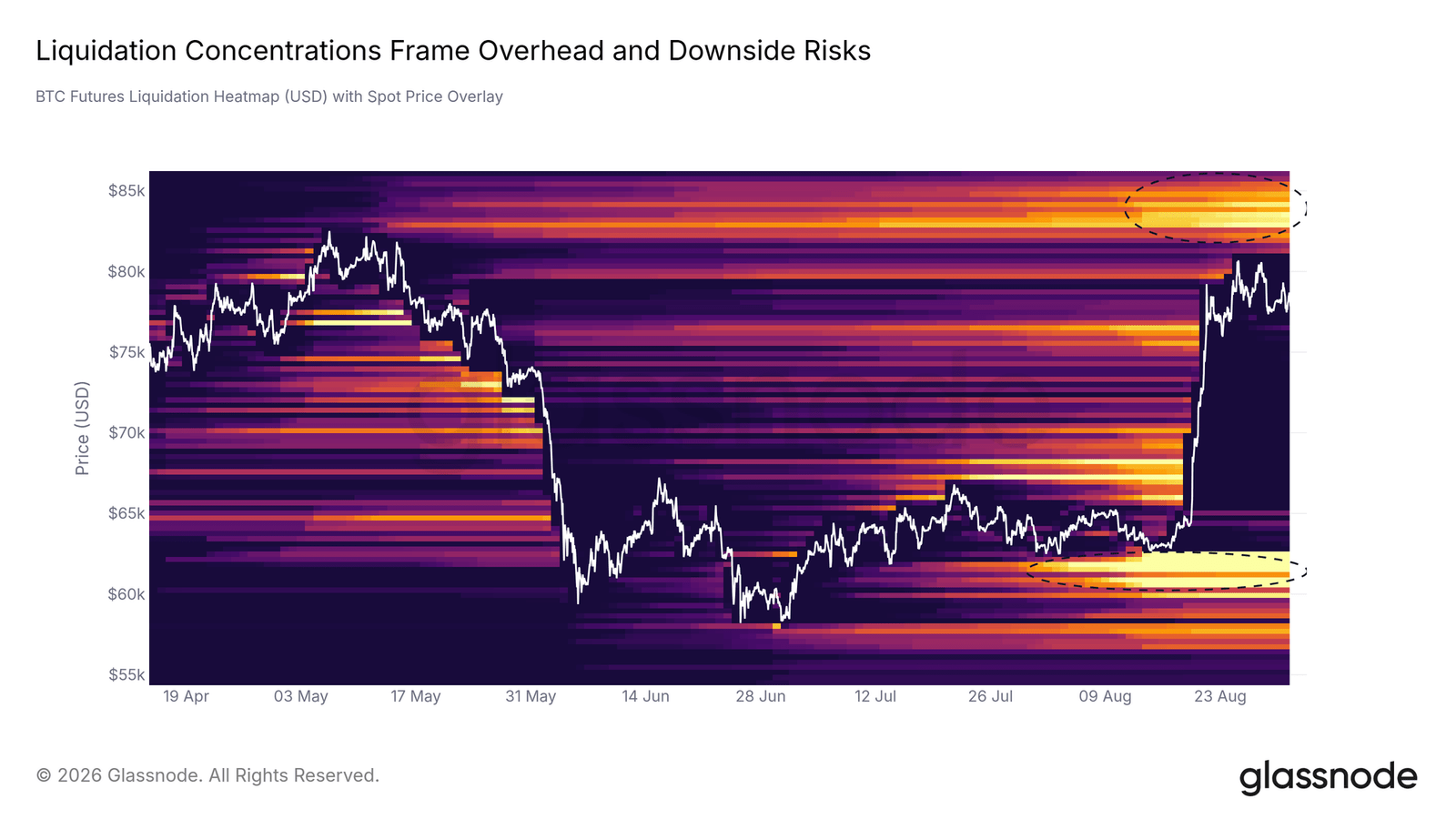 Csapdába esett a Bitcoin