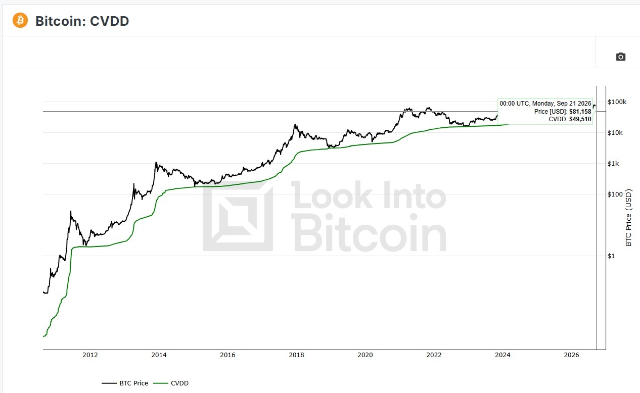 Hogyan néz ki a Bitcoin medvepiaci forgatókönyve