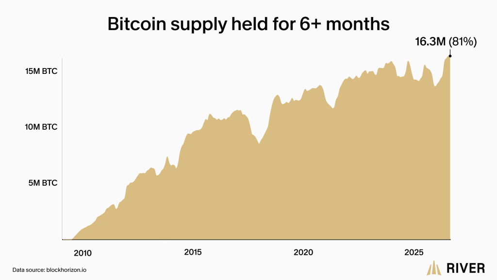 Miért szárnyal a Bitcoin