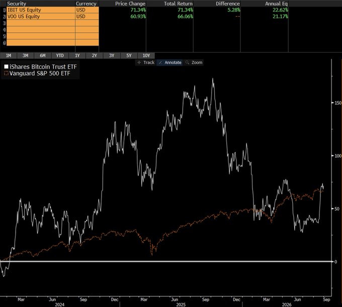 Történelmi trónfosztás a Wall Streeten