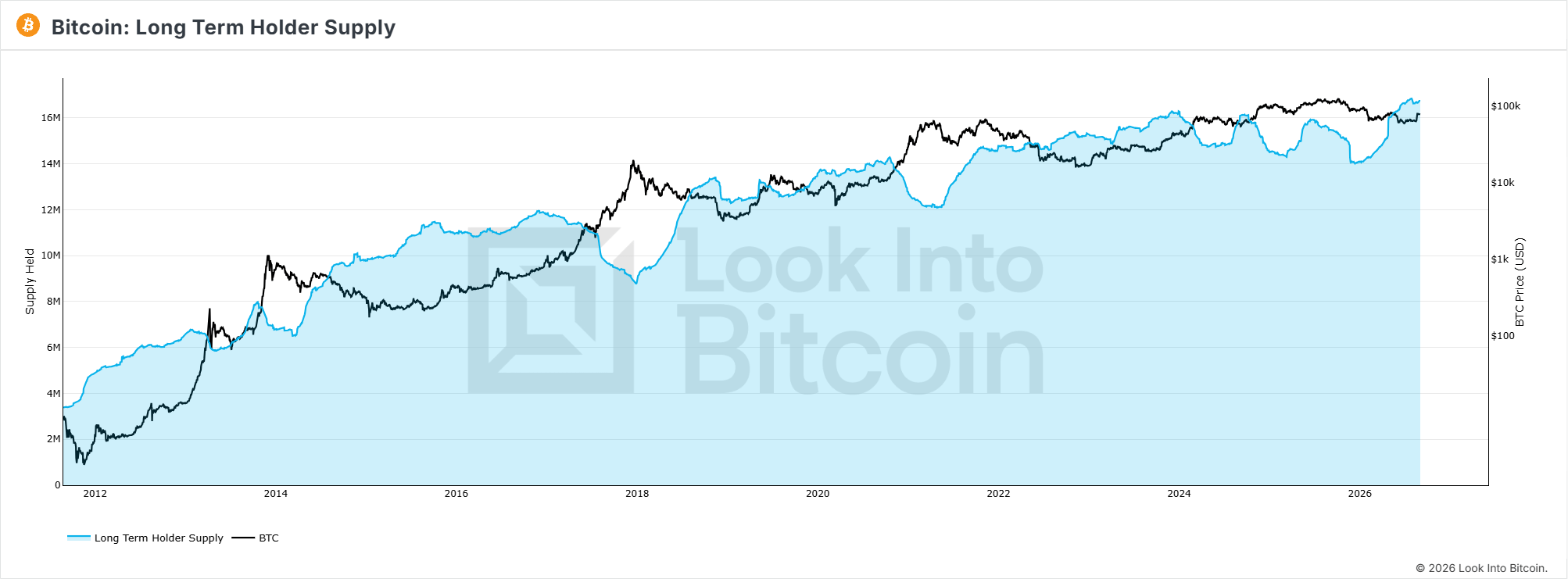 Új csúcsra repülhet a Bitcoin