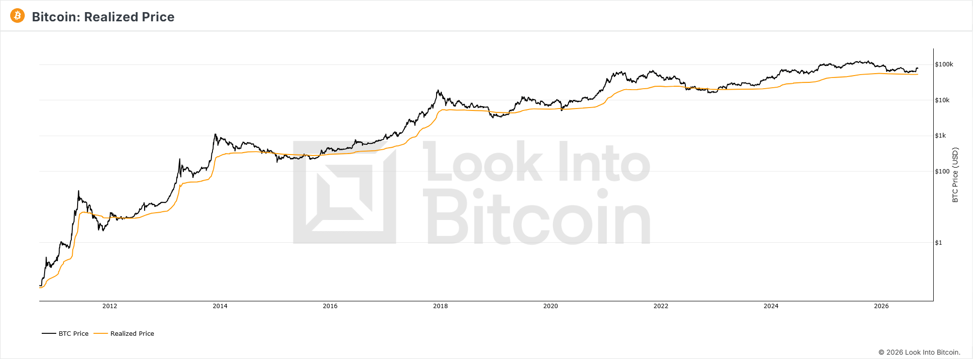 Új csúcsra repülhet a Bitcoin