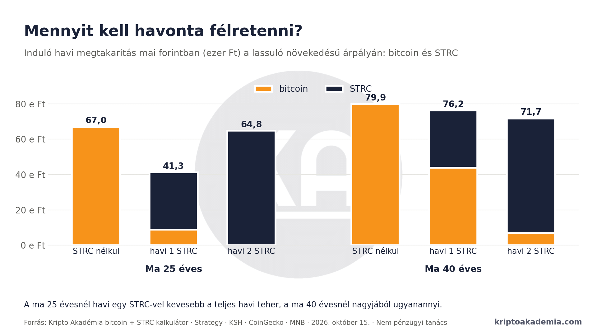 12% kamatos kamattal a nyugdíjrés ellen