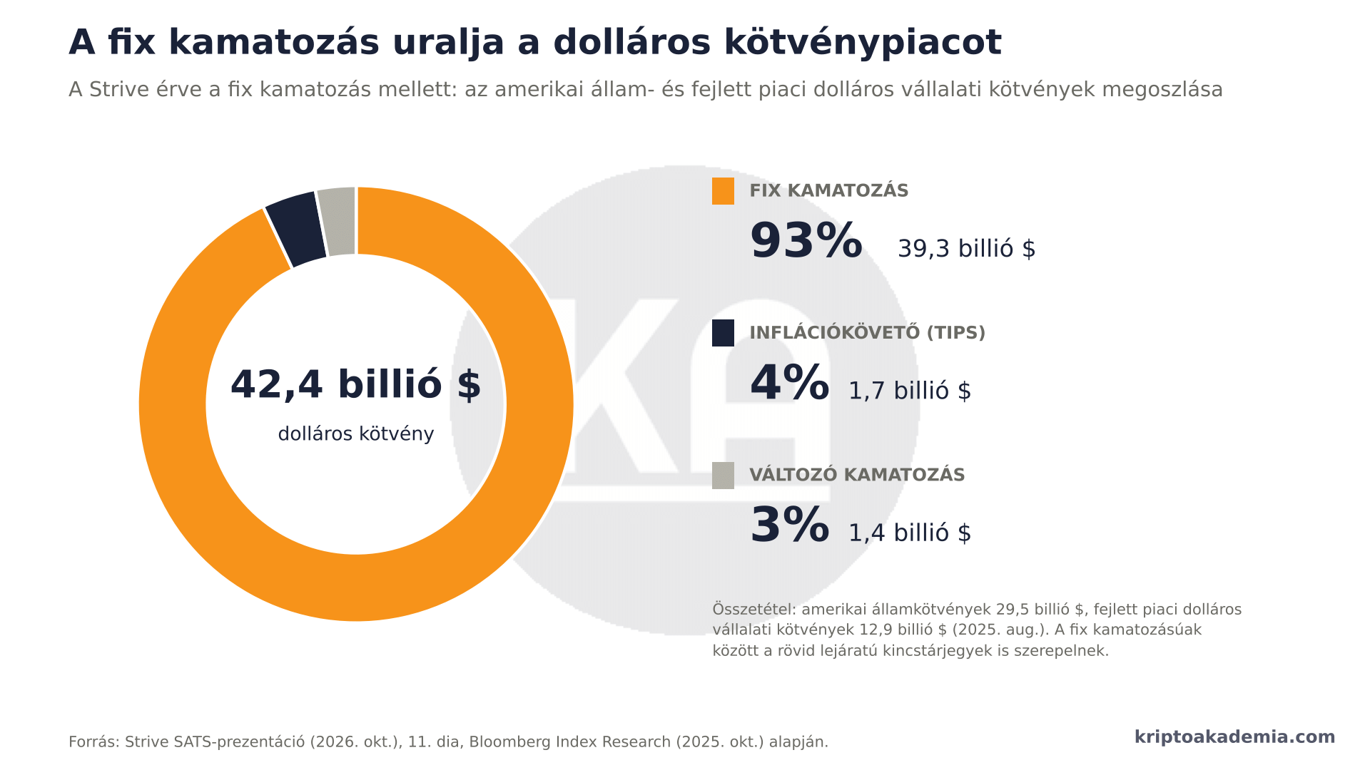 15% fix hozam napi osztalékkal