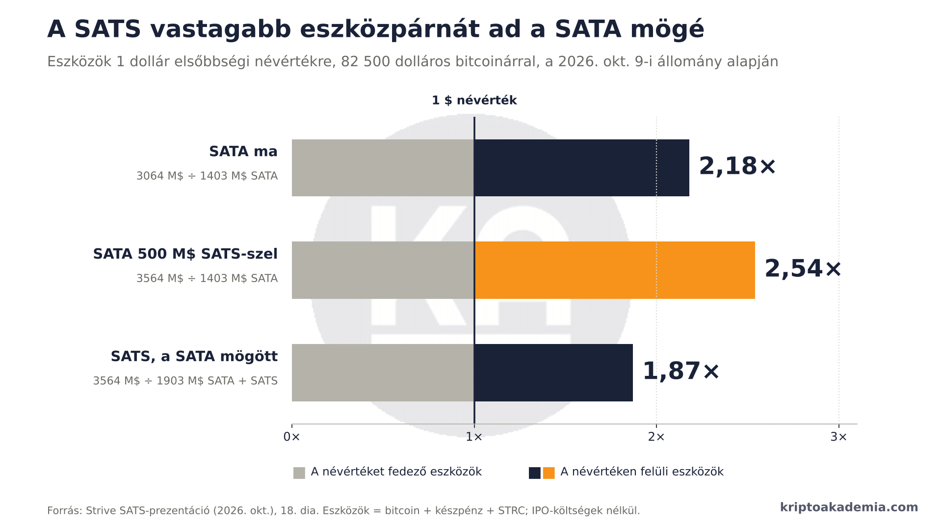 15% fix hozam napi osztalékkal