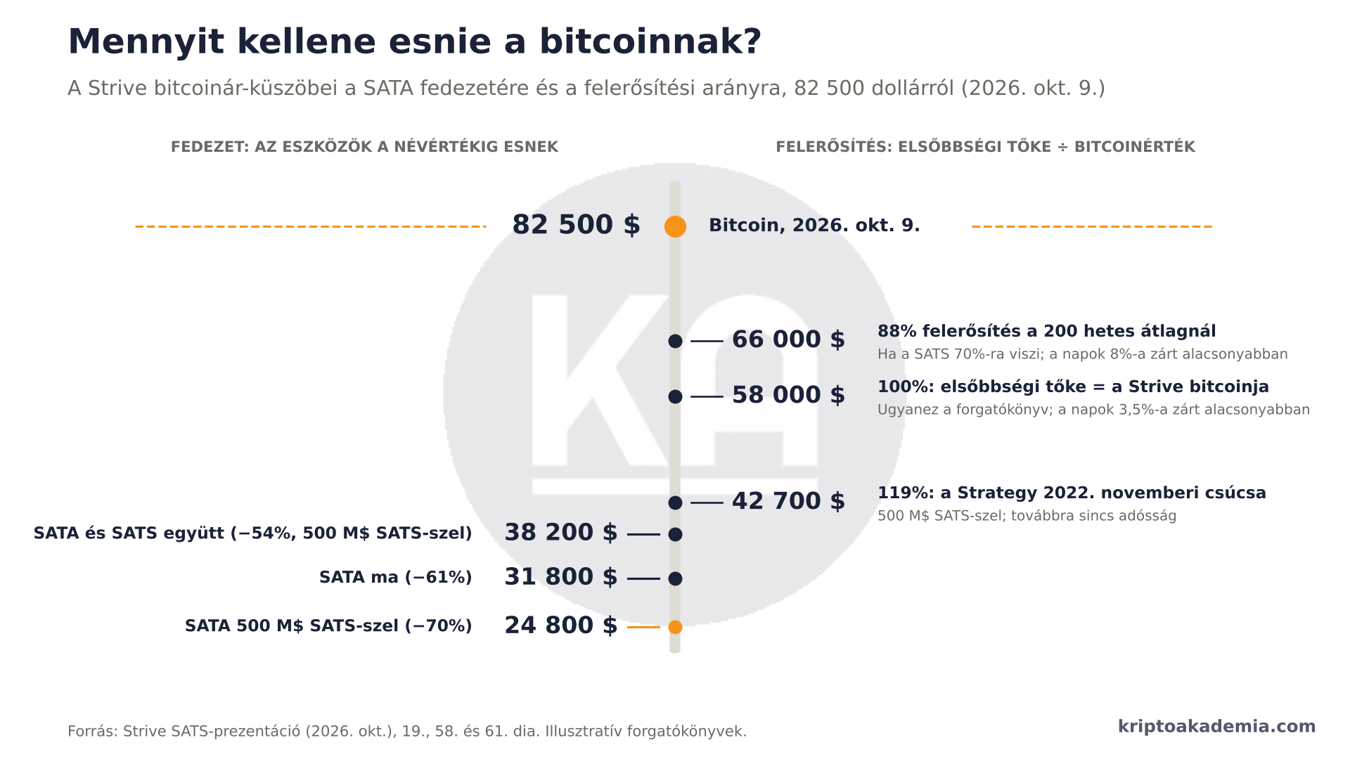 15% fix hozam napi osztalékkal