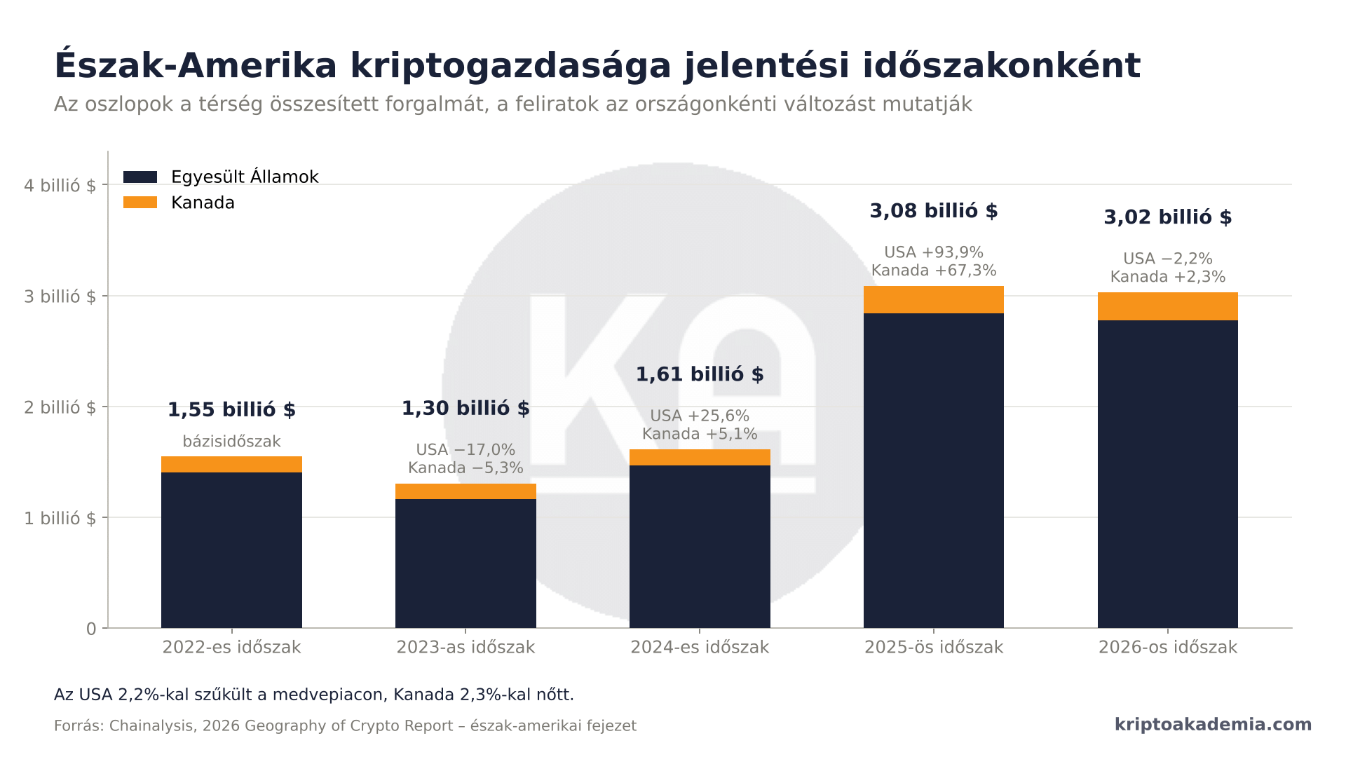 Amerika csendben újraírja a pénzügyi világrendet