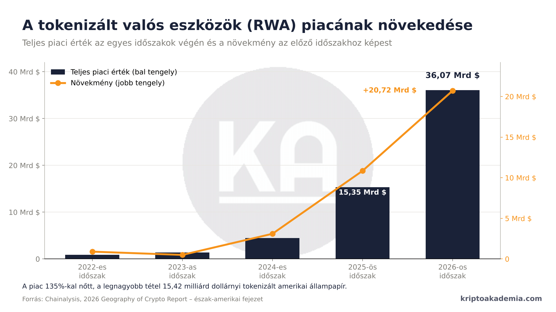 Amerika csendben újraírja a pénzügyi világrendet