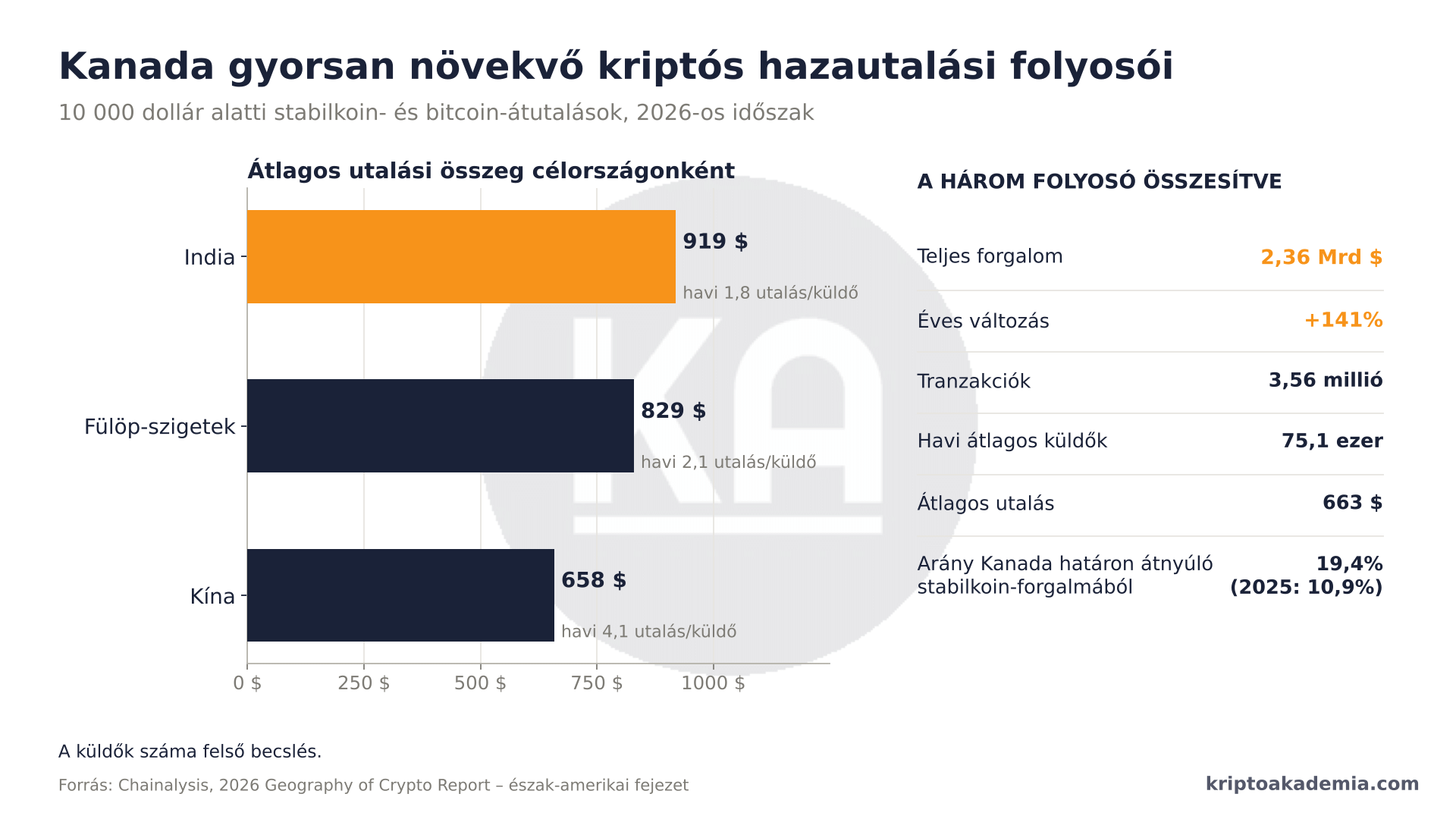 Amerika csendben újraírja a pénzügyi világrendet