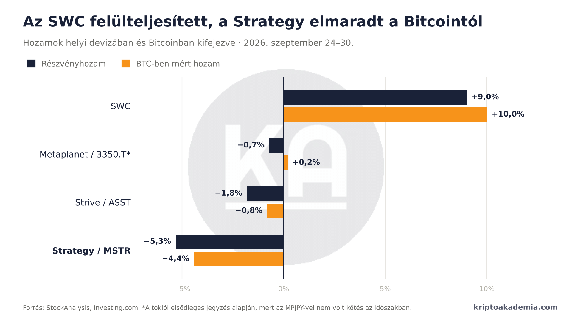 Bitcoin-paradoxon