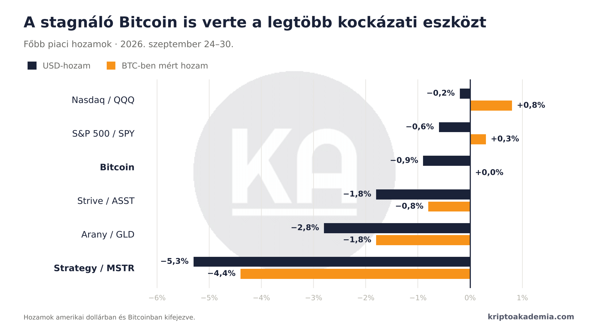 Bitcoin-paradoxon