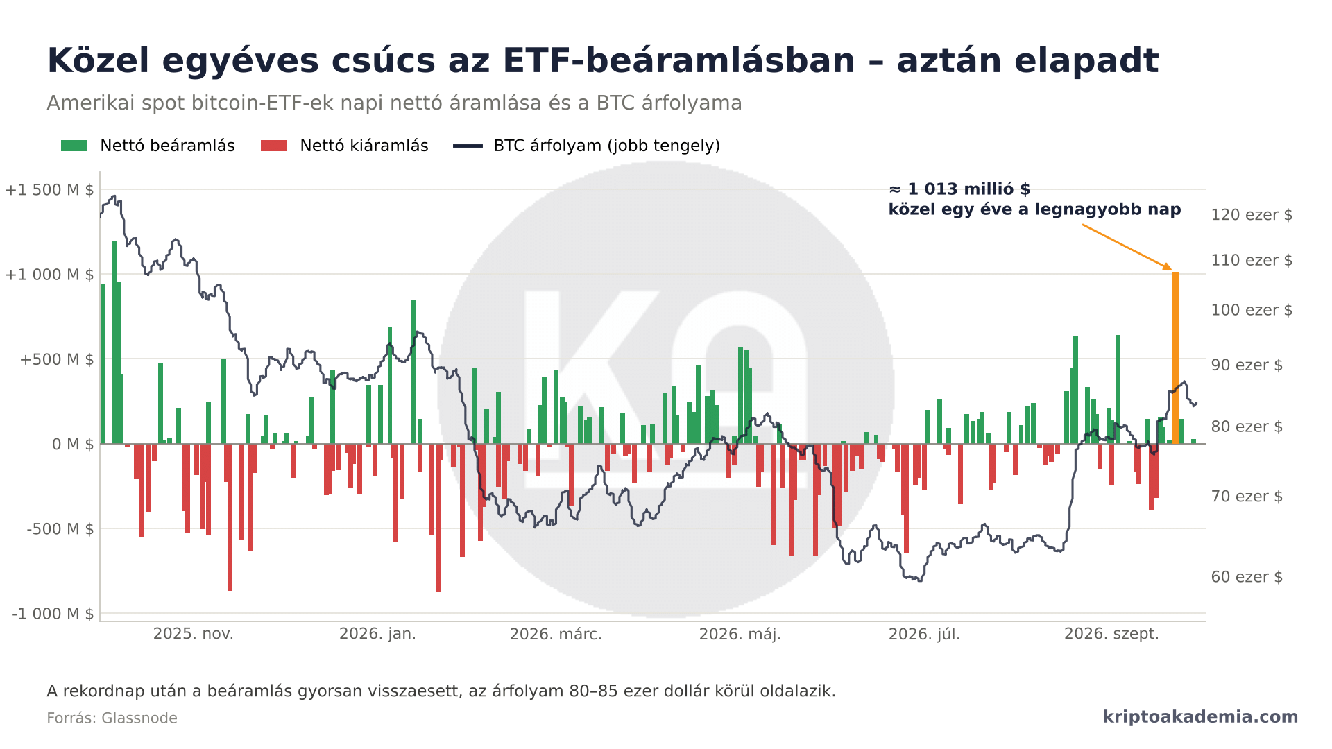 Brutális fal épült