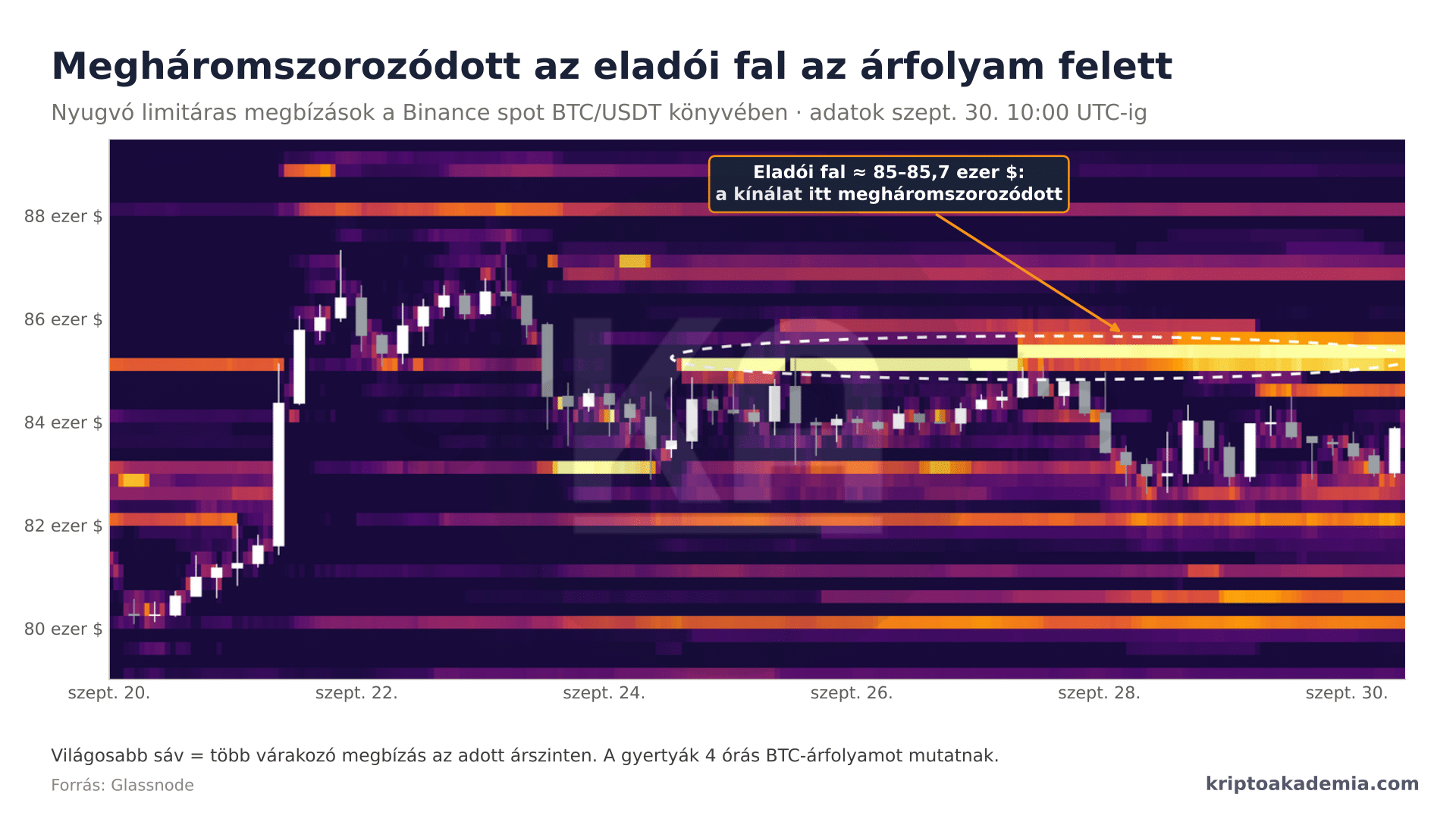 Brutális fal épült