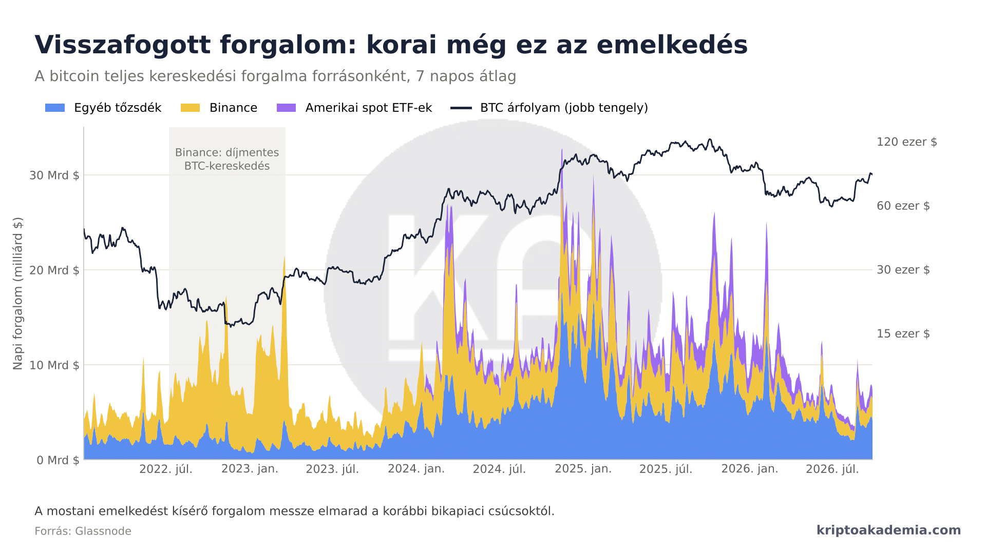 Brutális fal épült