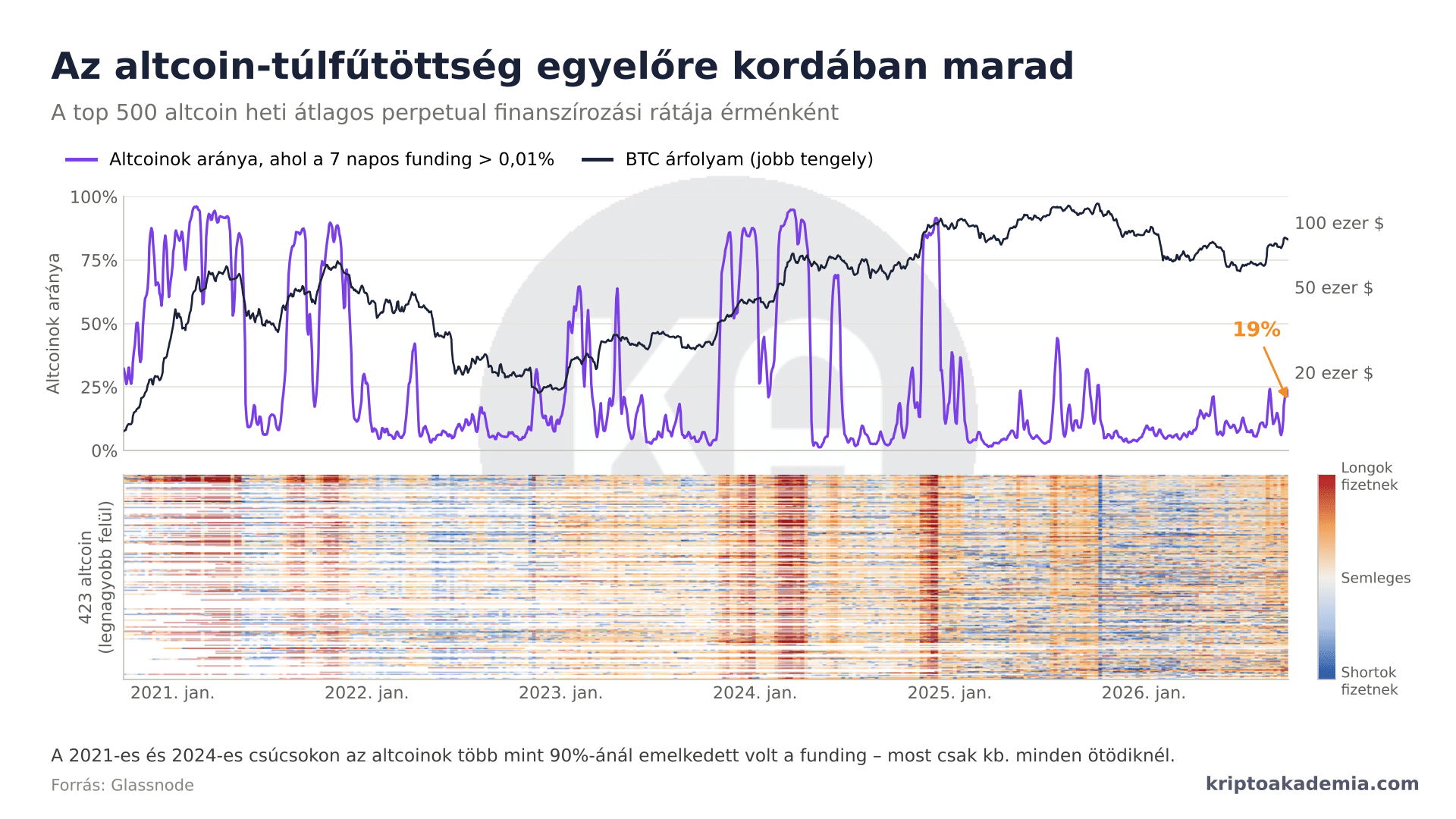 Brutális fal épült