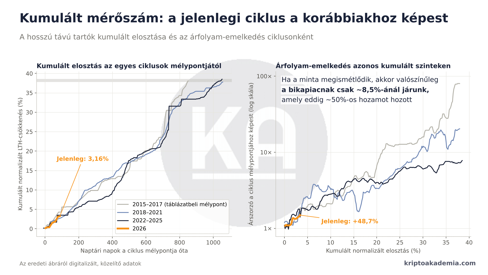 Ismét tombol a vírus járvány